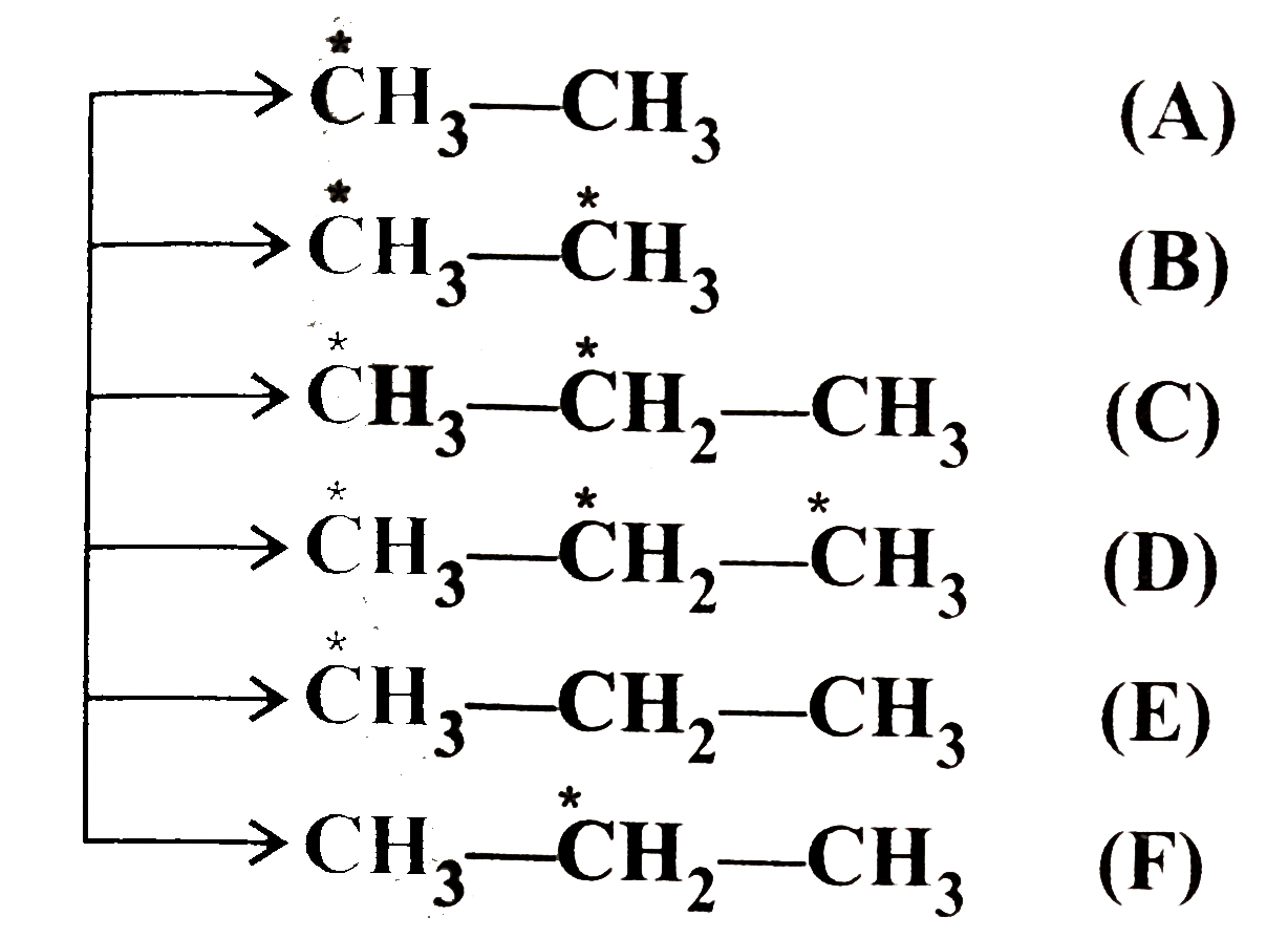 Synthesise the following compounds starting with CH(3)I.