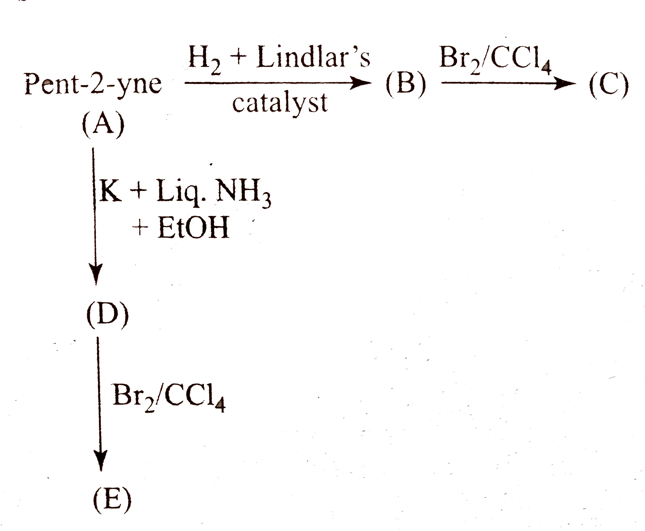 Compound (B) and (D) are, respectively :