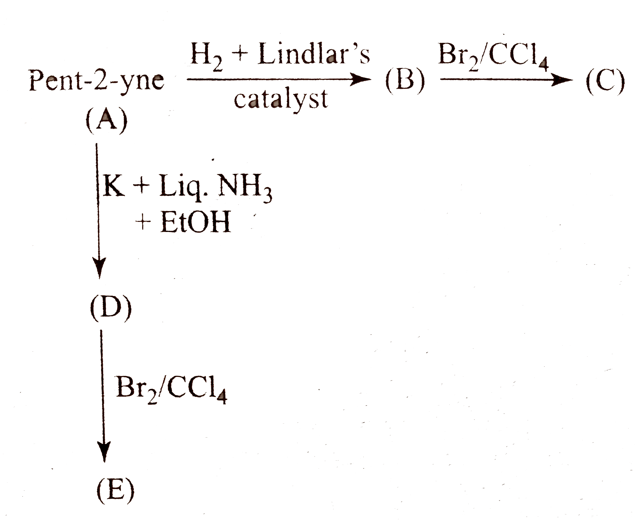 The formation of (B) and (D) takes place, respectively, when :