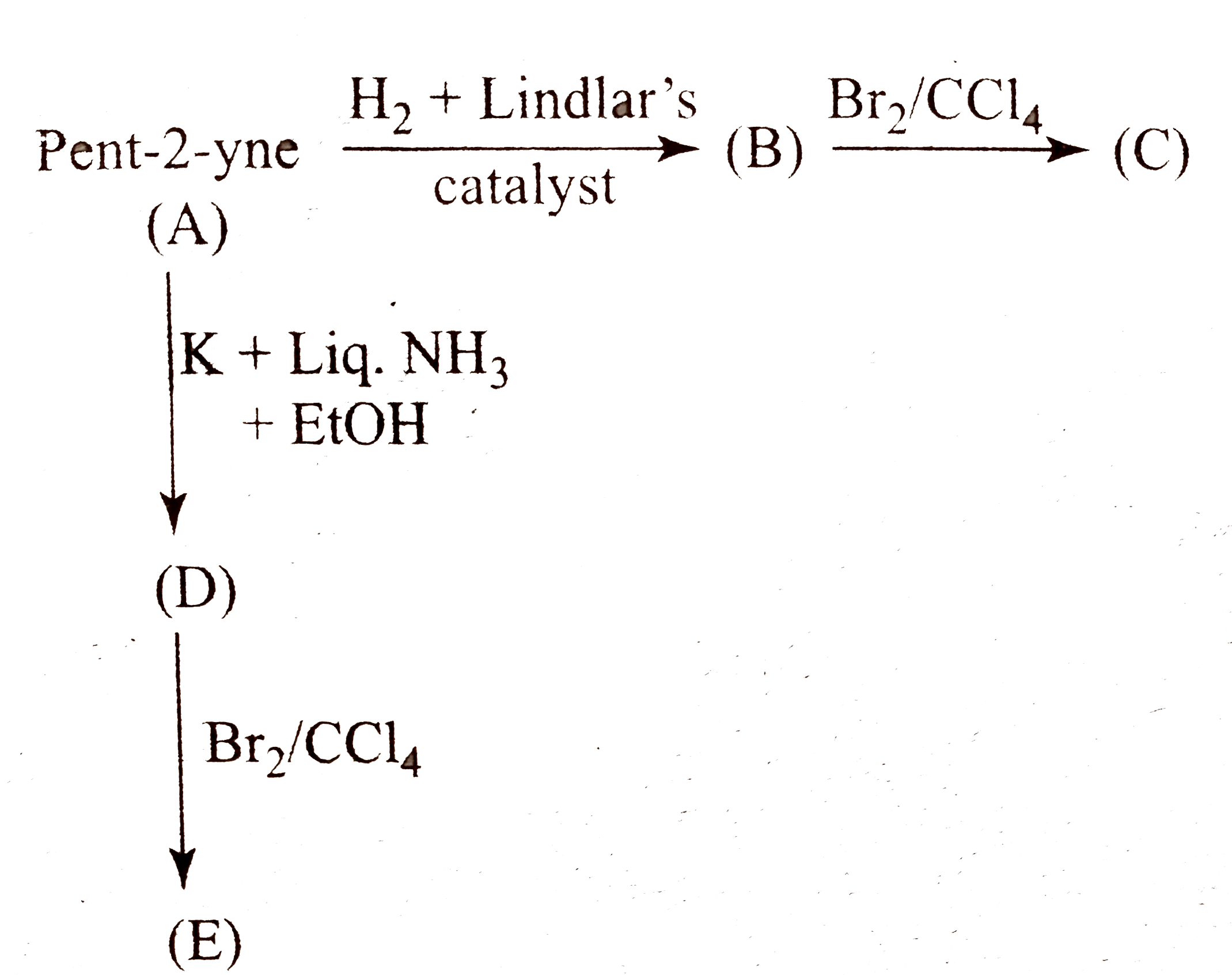 The formation of (C)  and (E) takes place, respectivley, when :