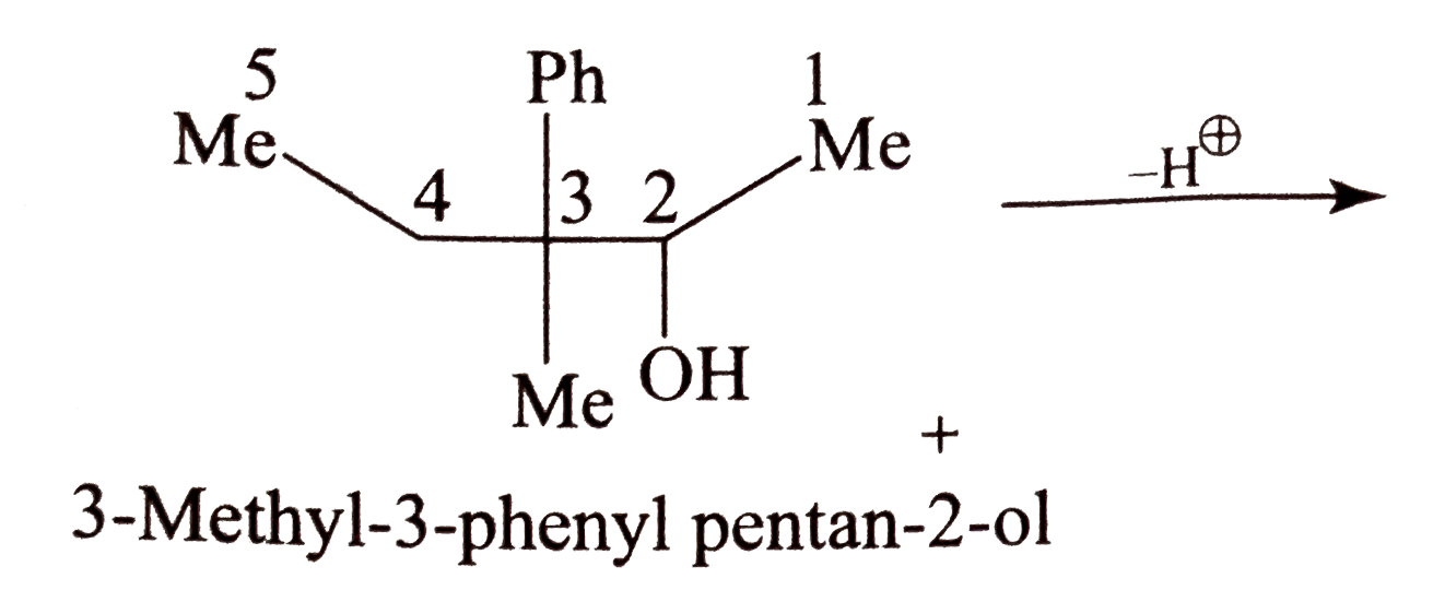 Give the major and minor products of the dehydration of the given compound.