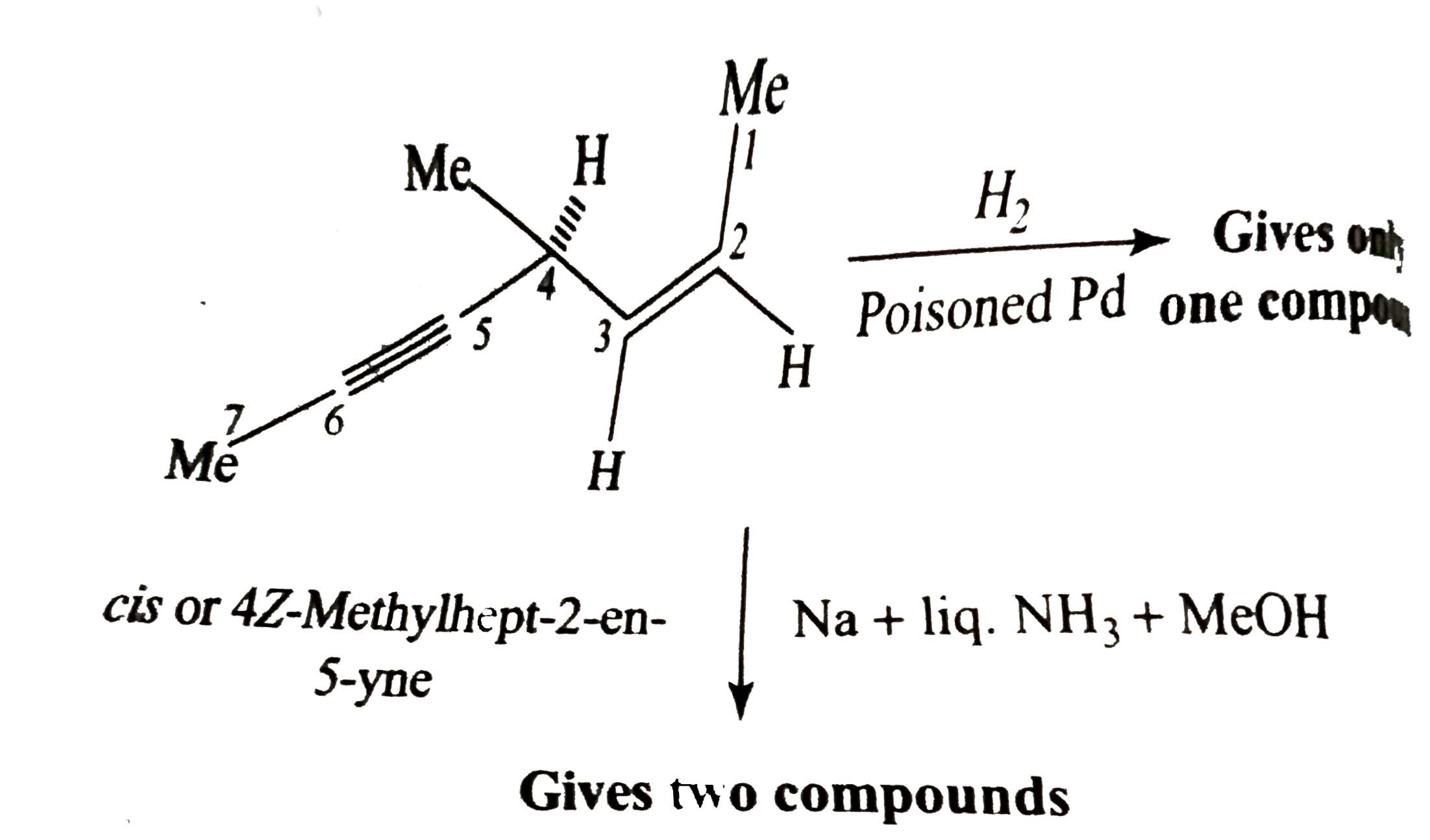 Explain      Gives two compounds.