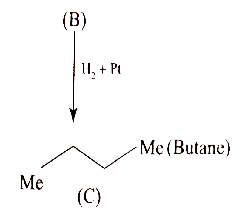 Identify A and B.      Gas (B) gives test for unsaturation, i.e., it decolourises Br(2) water and aqueous KMnO(4) solution.