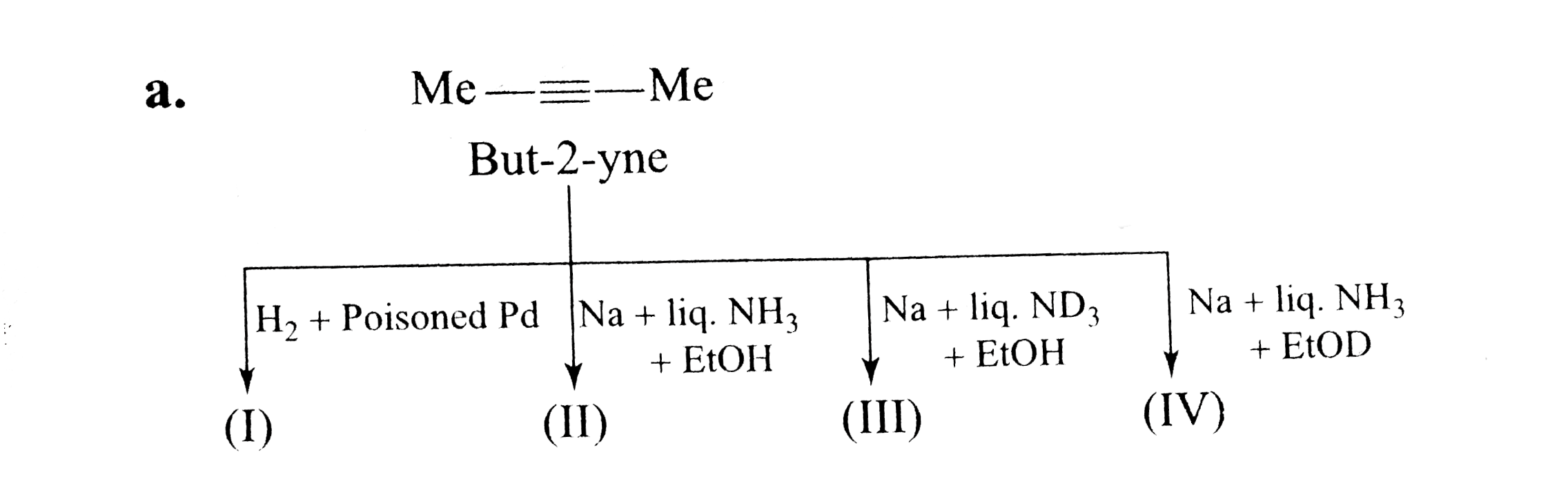 Give the products with their stereoisomers, if any.   a.    b.   cis -2,- Dibromobut-2-ene   c.   trans-2,3- Dibromobut-2-ene   d.     e. underset(