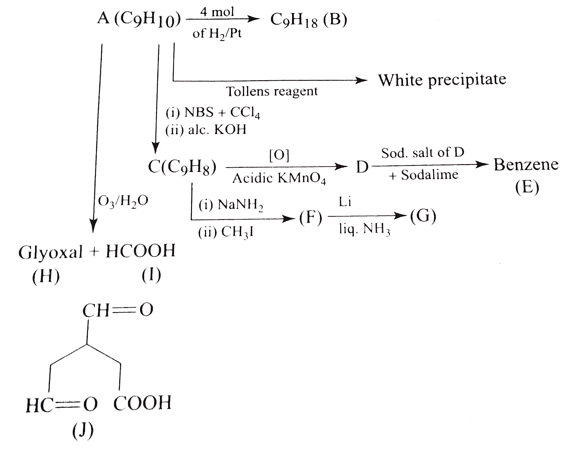 Identify (A) to (J), showing all reactions.