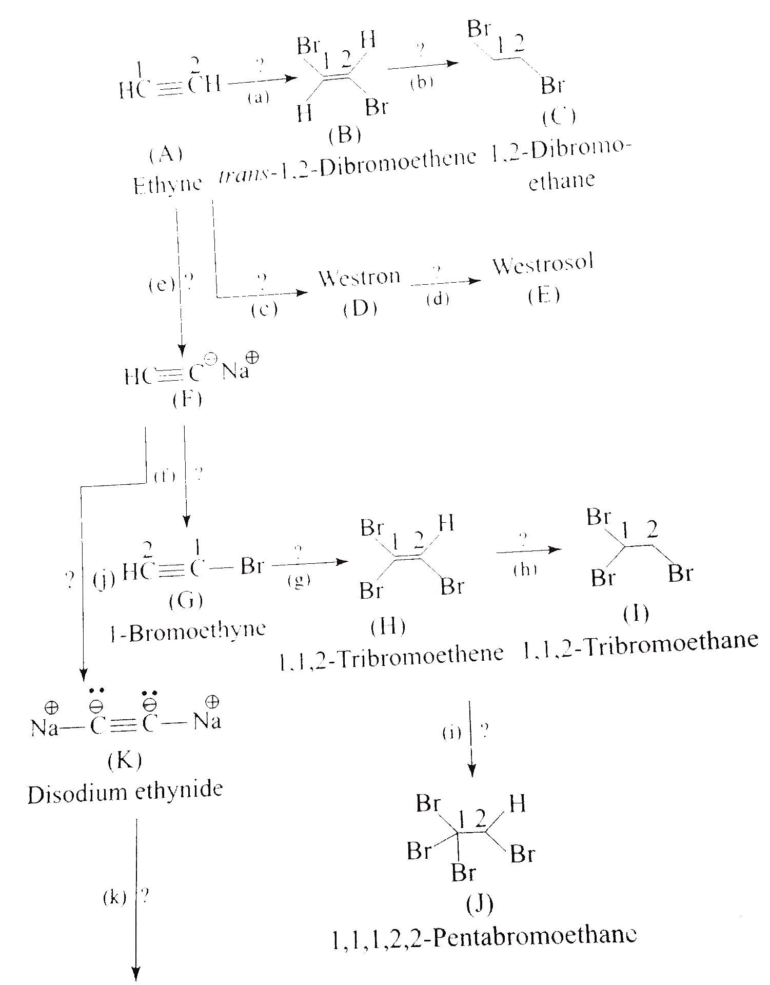 i. Complete the following missing reagents.         ii. Write the formula and uses of compounds (D) and (E). Name the type of elimination in reactions from (D) to (E).