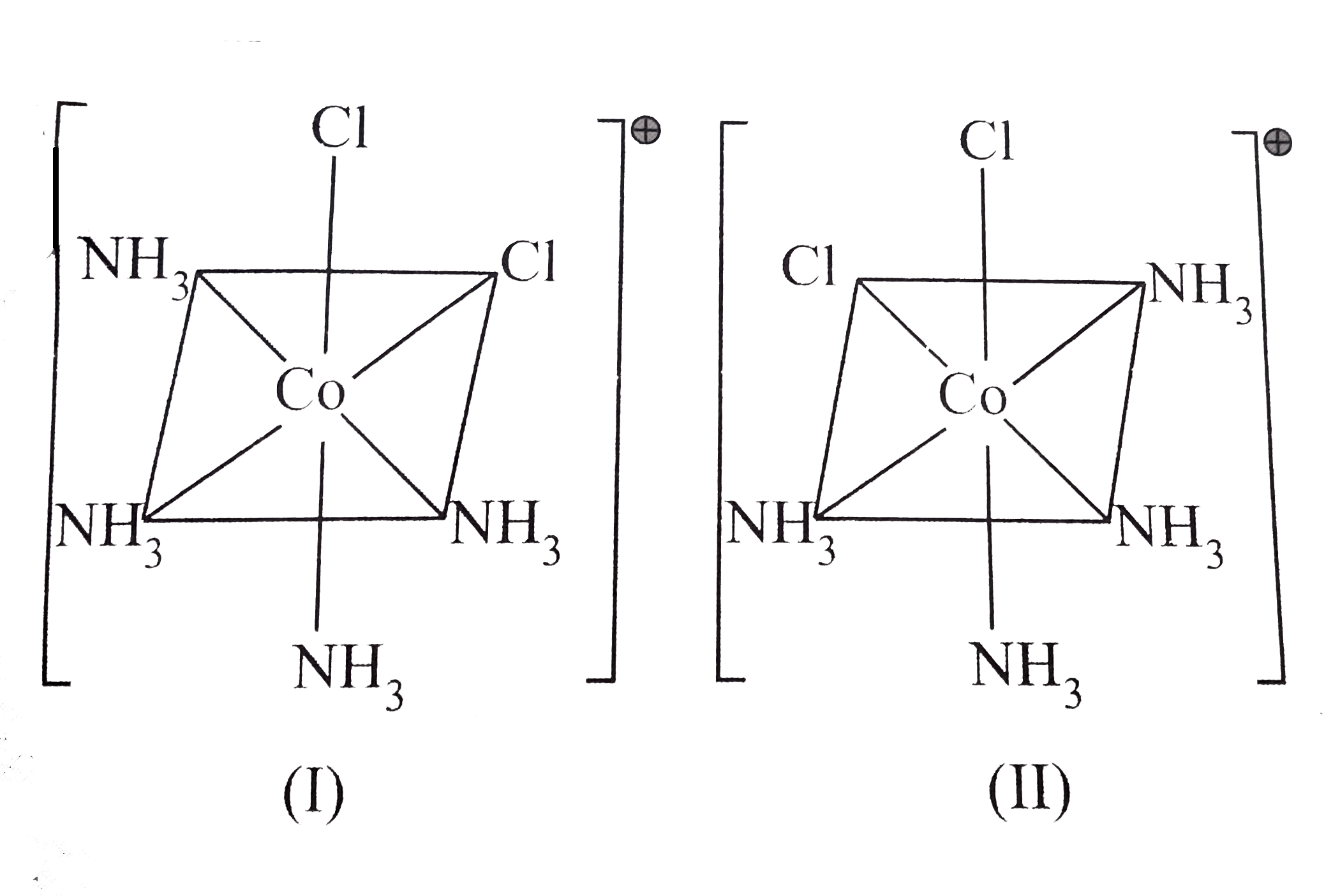 Consider the following spatial arrangements of the octahedral complex ion [Co(NH(3))(4)CI(2)]^(o+)        Which of the following statements is incorrect regarding these structures?