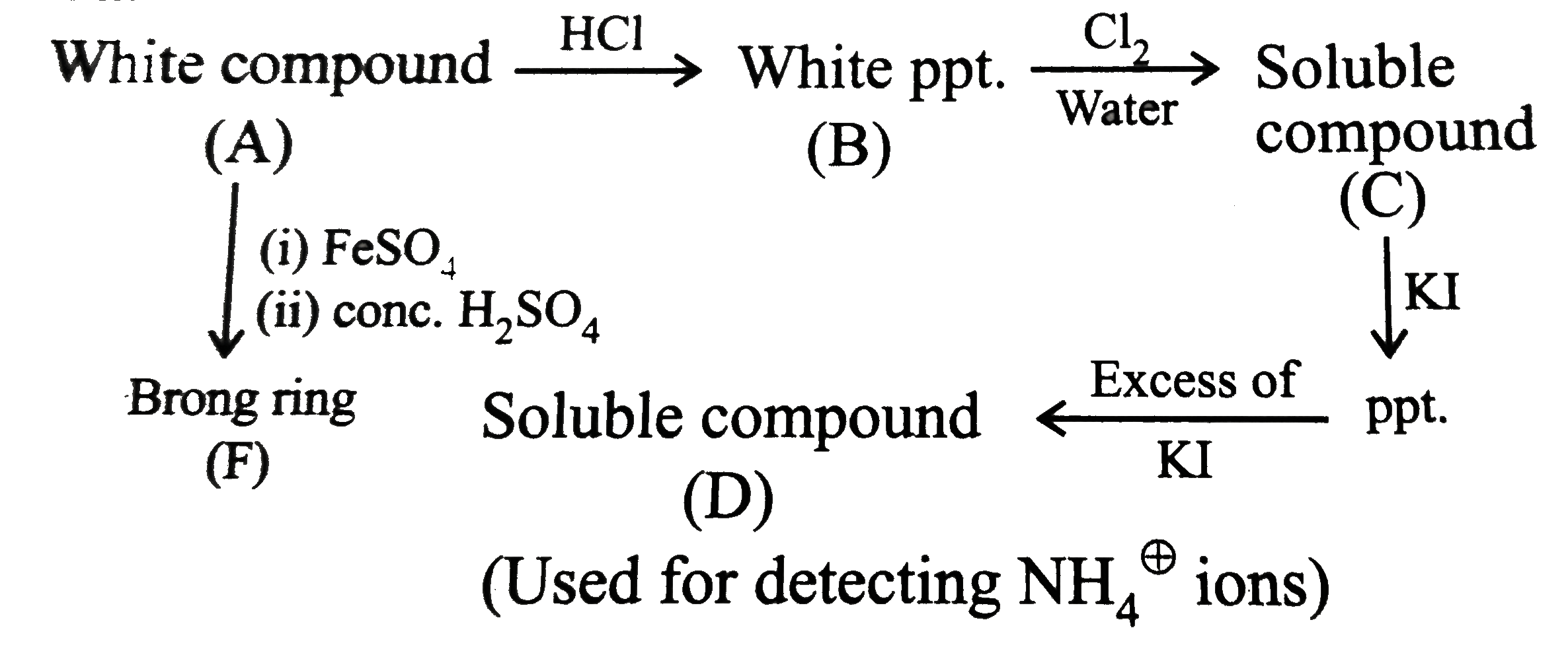 Oxidation  state of Fe in compound (F) is