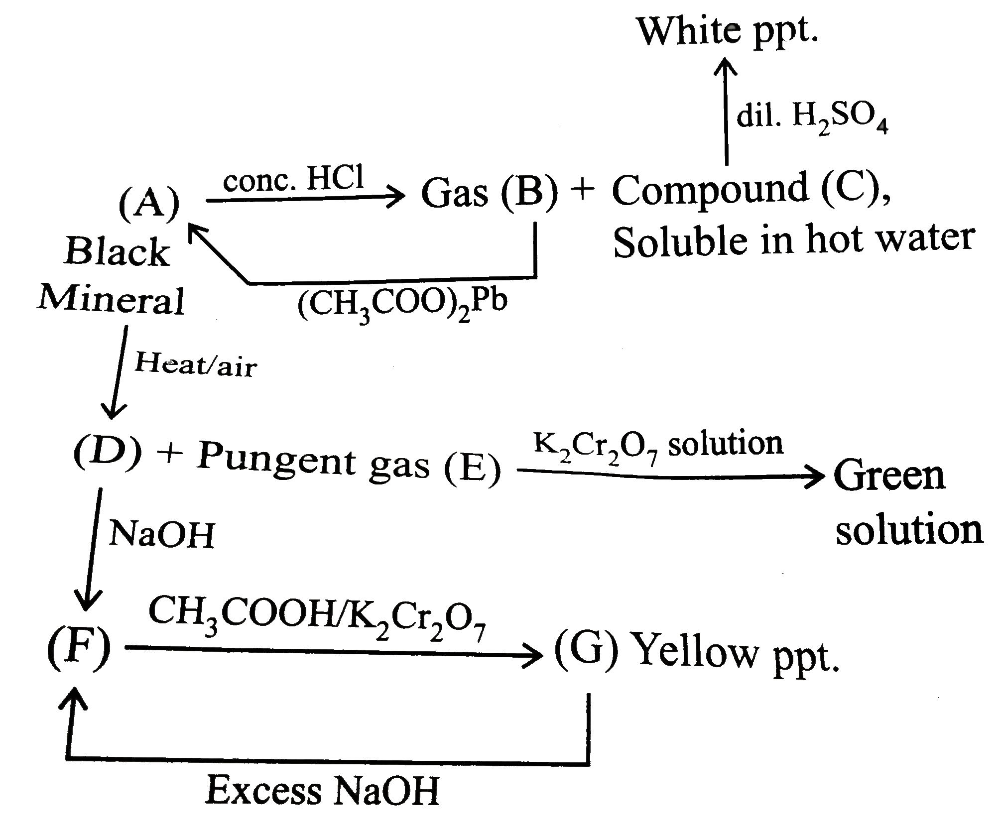 Gas (B) on passing through CaSO(4) solution  will give