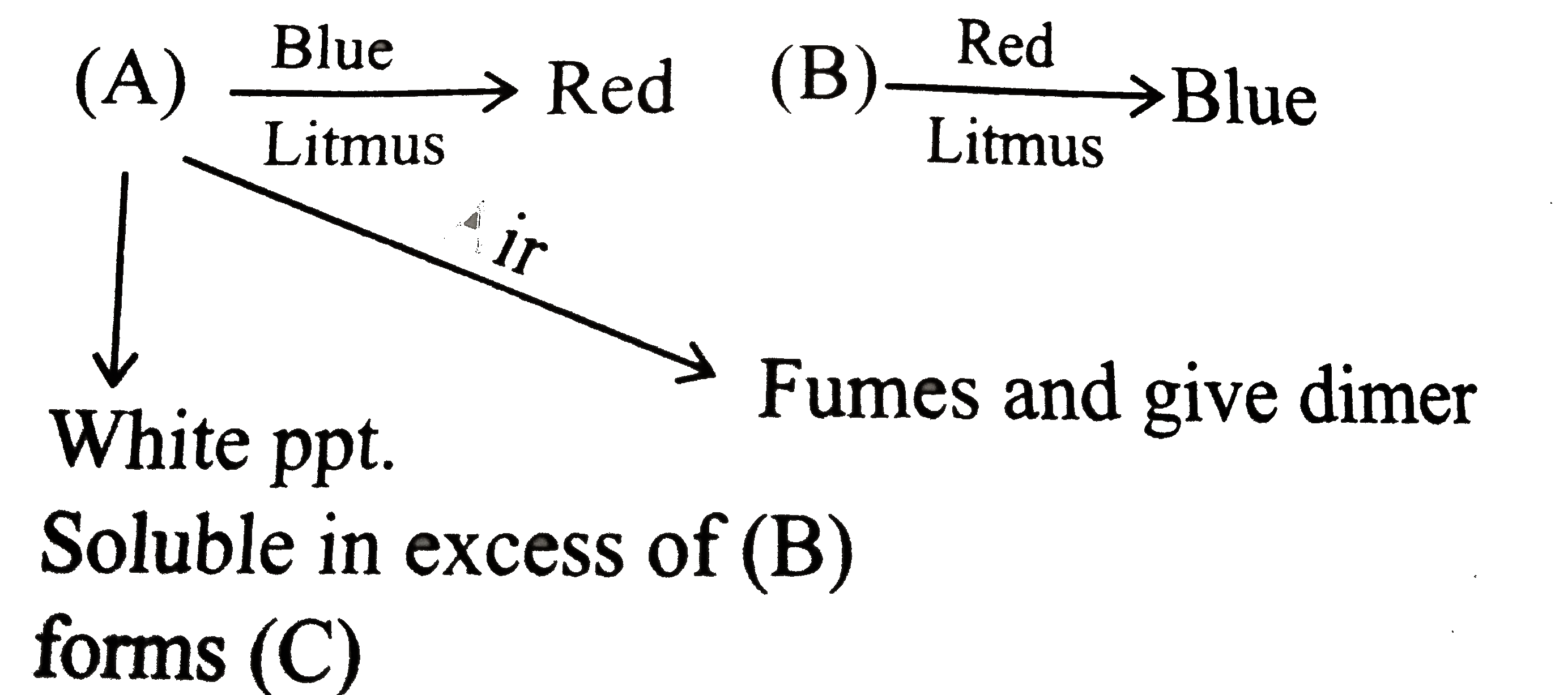 A colourless mixture of two salts (A) and (B) [excess] is soluble in H(2)O.     Identify A