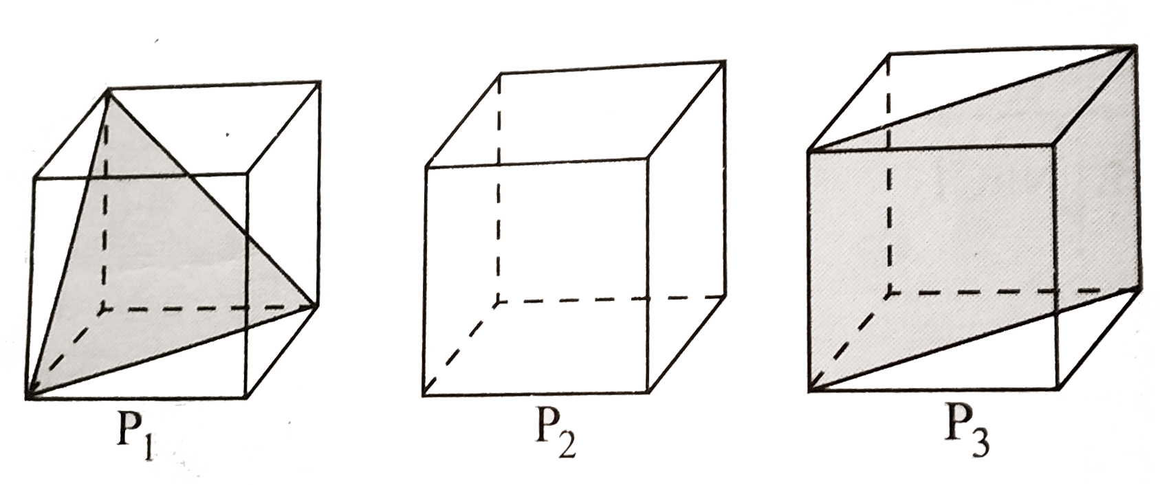 Following three planes (P(1), P(2), P(3)) in an fcc unit cell are shown in the figure below. Consider the following statements and choose the correct option/options that follow:    
 (a)P(1) contains no three-dimensional voids.
 (b)P(2) contains only octahedral voids.
 (c)P(3) contains both octahedral and tetrahedral voids 
 (d)All of these
