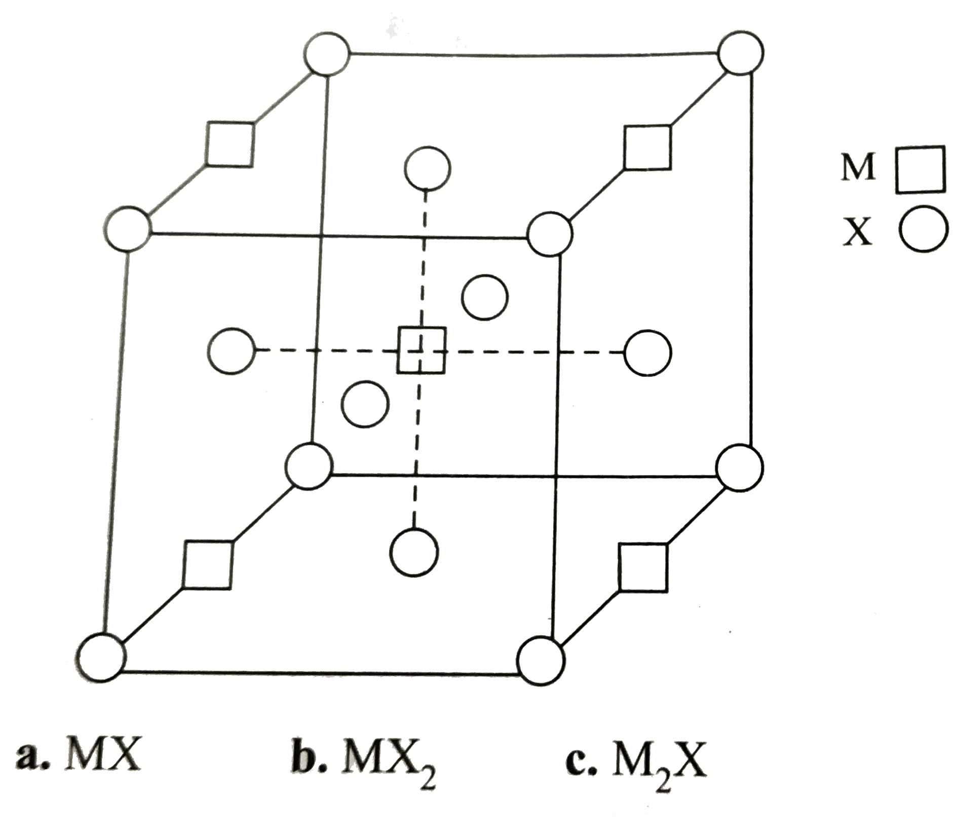 A compound M(p)X(q) has cubic close packing (ccp) arrangement of X. Its unit cell structure is shown below. The empirical formula of the compound is