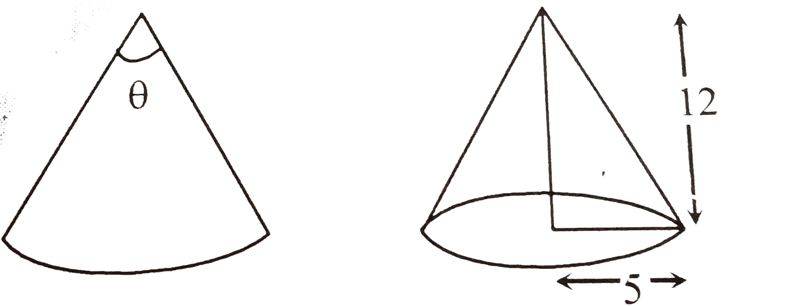 A piece of paper in the shape of a sector of a circle (see Fig. 1) is rolled up to form a right- circular cone (see Fig. 2). The value of the angle  theta is.