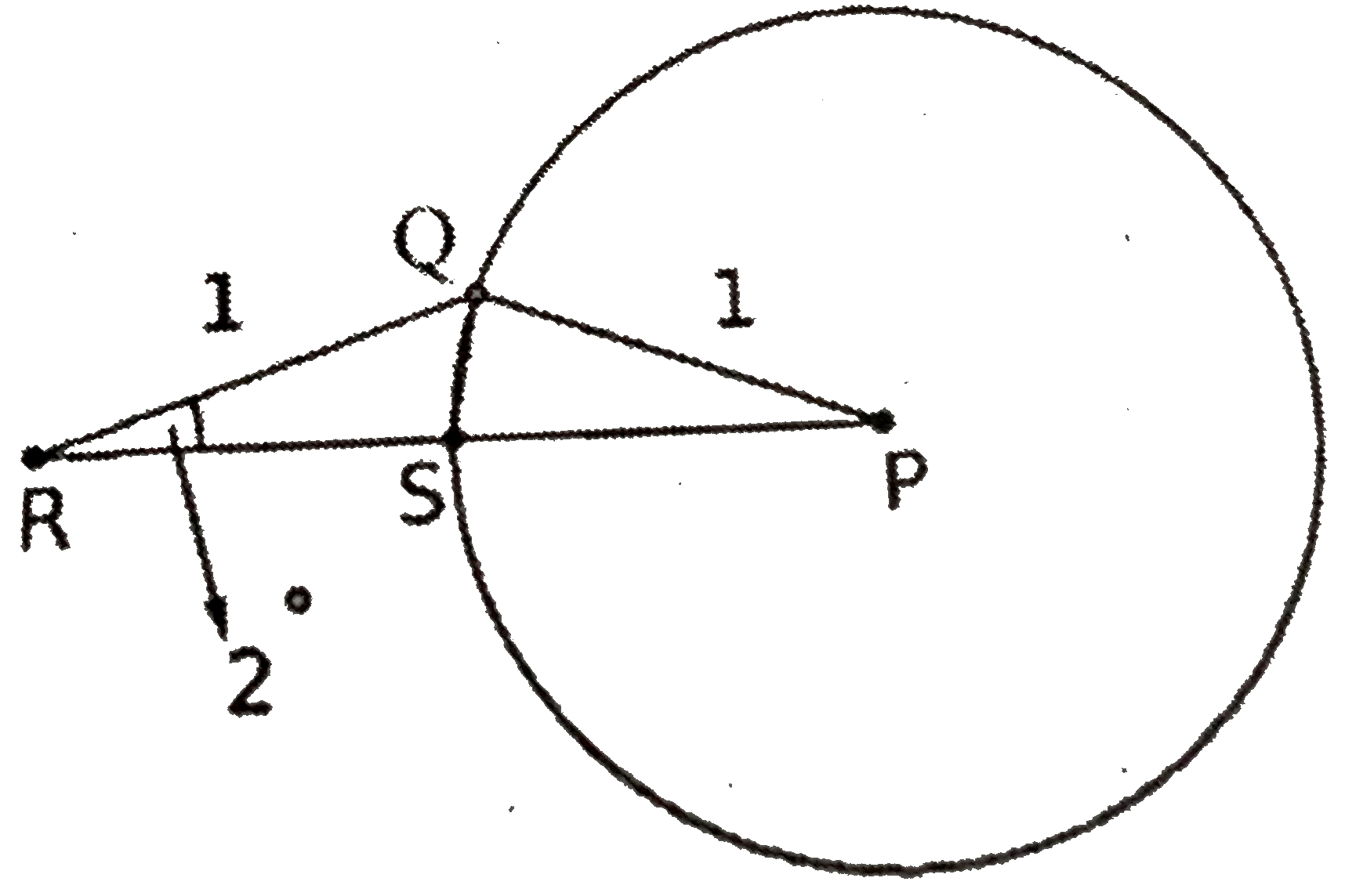 Suppose Q is a point on the circle with center P and radius 1, as shown in the figure , R is a point outside the circle such that QR=1andangleQRP=2^(@) . Let S be the point where the segment RP intersects the given circle. Then measure of angleRQS equals-