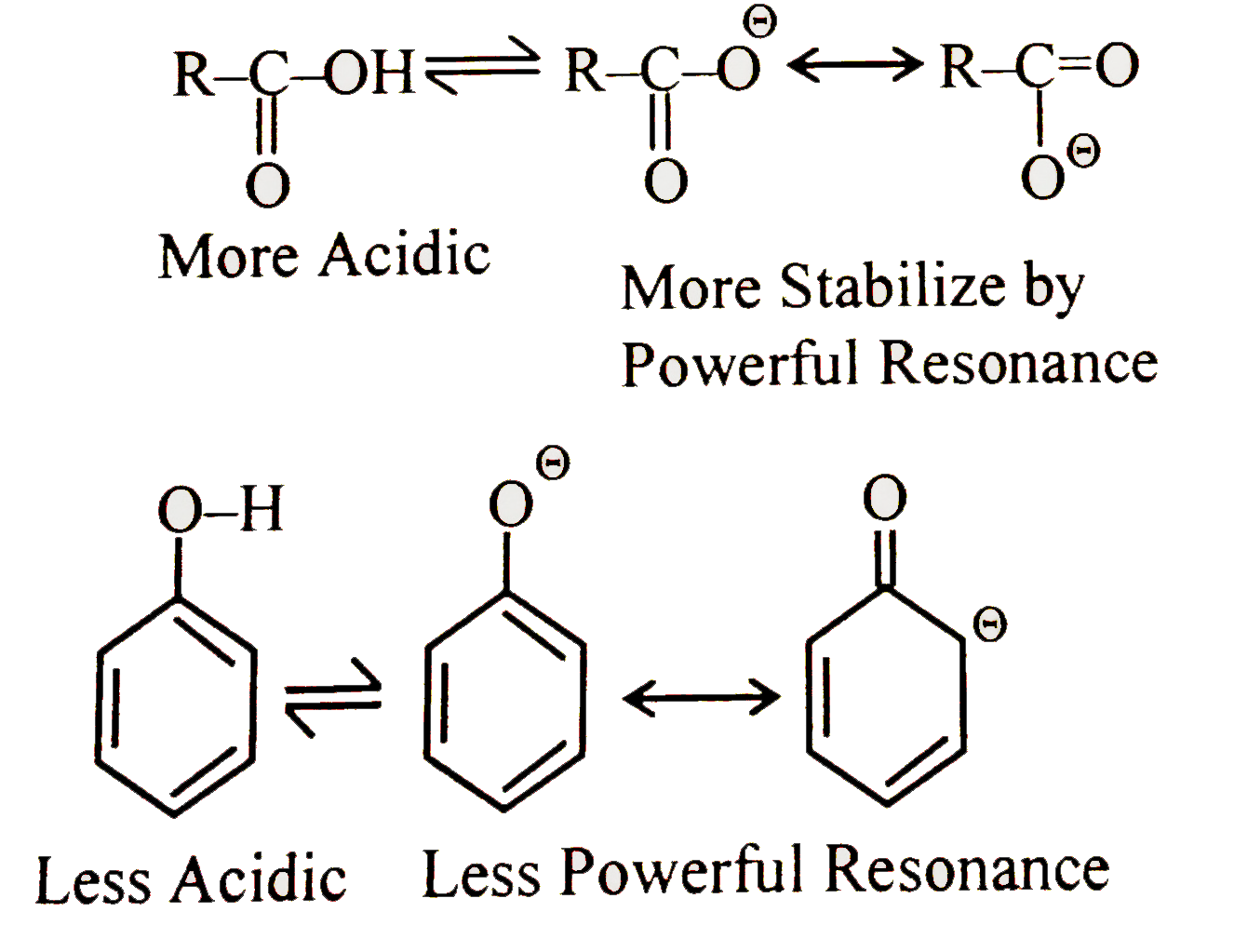 Among Formic Acid Acetic Acid Propanoic Acid And Phenol The Stro