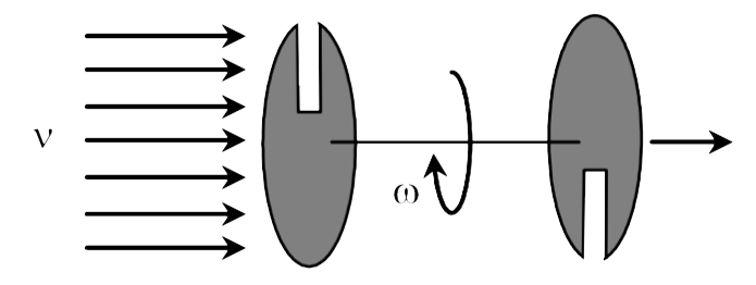 Two parallel discs are connected by a rigid rod of length L =0.5 m centrally. Each disc has  a slit oppositely placed as shown in the figure. A beam of neutral atoms are incident on one of the discs axially at different velocities v, while the system is rotated at angular speed of 600 rev/second so that atoms only with a specific velocity emerge at the other end. Calculate the two largest speeds (in meter/second) of the atoms that will emerge at the other end.