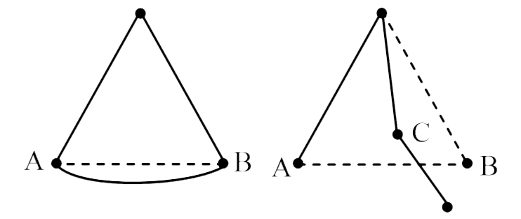 A simple pendulum oscillates freely between points A and B.    We now put a peg (nail) at some point C as shown. As the pendulum moves from A to the right, the string will bend at C and the pendulum will go to its extreme points D. Ignoring friction, the point D