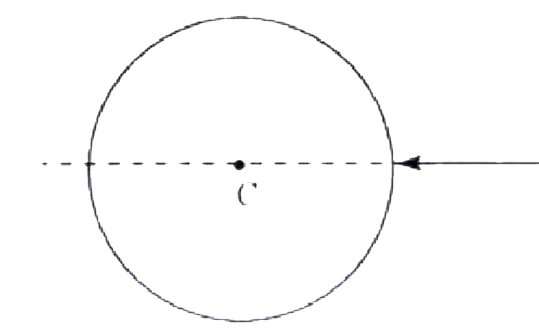 A ray of white light is incident on a spherical water drop whose center is C as shown below. When observed from  the opposite side, the emergent light –