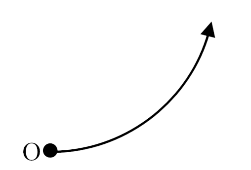 A charged particle initially at rest at O, when released follows a trajectory as shown. Such a trajectory is possible in the presence of