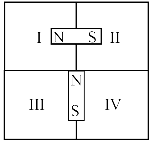 Two identical bar magnets are held perpendicular to each other with a certain separation, as shown below. The area around the magnets is divided into four zones.   Given that there is a neutral point it is located in