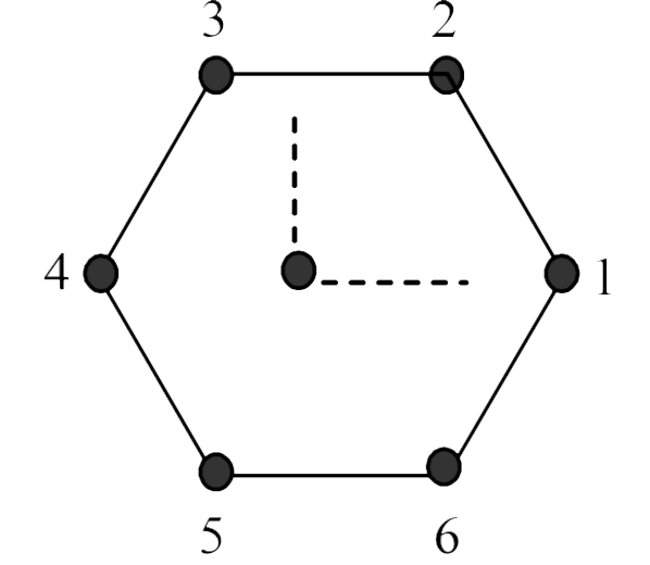 Six objects are placed at the vertices of a regular hexagon. The geometric center of the hexagon is at the origin with objects 1 and 4 on the x-axis (see figure). The mass of the k^(th) object is mk =