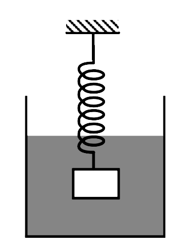 An object with uniform density ρ is attached to a spring that is known to stretch linearly with applied force as shown below.   When the spring-object system is immersed in a liquid of density rho(1) as shown in the figure, the spring stretches by an amount x(1)(rho gt rho(1)). When the experiment is repeated in a liquid of density rho(2) gt rho(1), the spring stretches by an amount x(2). Neglecting any buoyant force on the spring, the density of the object is