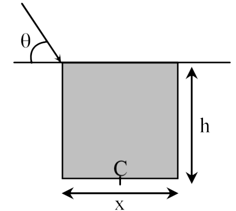 A student sees the top edge and the bottom center C of a pool simultaneously from an angle θ above the horizontal as shown in the figure. The refraction index of water which fills up to the top edge of the pool is 4/3. If h/x = 7/4 then cos theta is