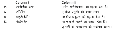 स्तम्भ I के पादप हॉर्मोन्स को स्तम्भ II में दिए गए उनके प्राथमिक कार्यो से मिलाये और सही संयोजन वालो विकल्प का चुनाव करे।    A. P-iii, Q-iv, R-i, S-ii

 B. P-ii, Q-iv, R-v, S-iii

 C. P-v, Q-iii, R-ii, S-i

 D.P-iv, Q-ii, R-iii, S-v