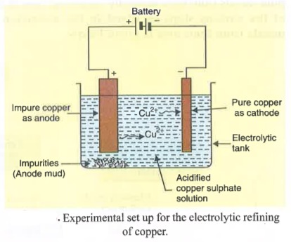Metallic oxides of zinc, magnesium and copper were heated with the following metals.       In  which cases will you find displacement reactions taking place?