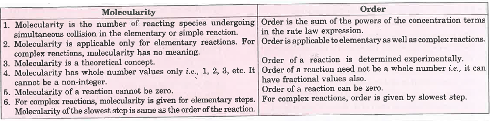 Doubt Solutions - Maths, Science, CBSE, NCERT, IIT JEE, NEET