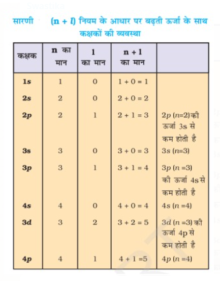 पर चय परम ण क स तत व क वह स क ष मतम कण ह ज उस तत त व क र स यन क अभ क र य ओ म भ ग ल त ह अब स लगभग 100 वर ष पहल तक ड ल टन क परम ण स द ध त क अन स र परम ण क अव भ ज य Injectable म न ज त रह थ ल क न अब यह स द ध ह च क ह क परम ण व भ ज य