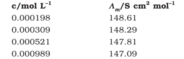 298K पर विभिन्न सांद्रताओं के KCl विलयनों की मोलर चालकताये निम्नलिखित है ---    <center></center>    दर्शाइए  की ^^m एव C^(1//2)  के मध्य आलेख एक सीधी रेखा है KCI के लिए ^^m^0  एव A के मान ज्ञात कीजिए |