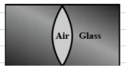 In figure, an air lens of radius of curvature of each surface equal to 10 cm is cut into a cylinder of glass of refractive index 1.5. The focal length and the nature of lens are