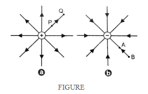 Figures (a) and (b) show the field lines of a positive and negative point charge respectively   (a) Give the signs of the potential difference VP -VQ, VB – VA. (b) Give the sign of the potential energy difference of a small negative charge between the points Q and P, A and B. (c) Give the sign of the work done by the field in moving a small positive charge from Q to P.  (d) Give the sign of the work done by the external agency in moving a small negative charge from B to A. (e) Does the kinetic energy of a small negative charge increase or decrease in going from B to A?