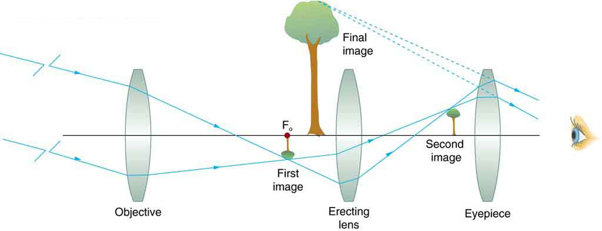 ocr_image