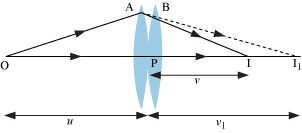 ocr_image