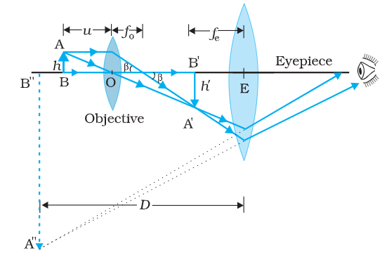 ocr_image