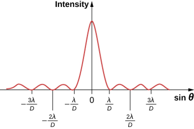 ocr_image
