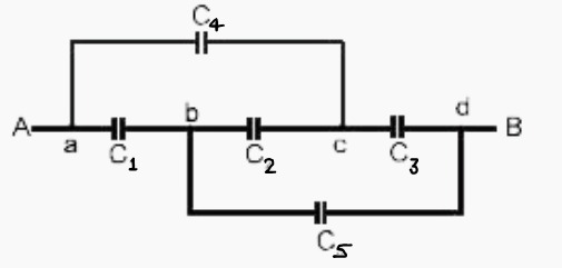 दिये गये चित्र में संधारित्र C(1),C(3),C(4),C(5) प्रत्येक की धारिता  4muF है। C(2) की धारिता 10 muF हो तो A B के मध्य प्रभावी धारिता  होगी: