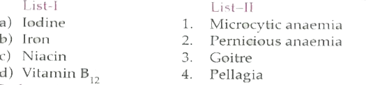 Match correctly the Nutrient deficiency given in List-I with the diseases caused by the deficiency given in List-II -