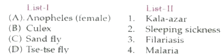 Match correctly the insect vectors in List-I with the diseases transmitted by them give in List-II: