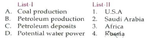 Match List-I (Energy resources) with List-II (First place in the world) and select the correct answer using the codes given the lists: