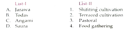 Match List-I with List-II and select the correct answer using the codes given below the lists: