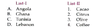 Match List-I with List-II and select the correct answer using the codes given below the lists:
