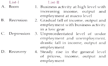 Match List-I with List-II and select the correct answer . using the codes given below the lists: