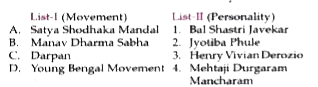 Match List-I with List-II and select the correct answer using the codes given below the Lists