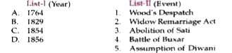 Match List-I with List-II and select the correct answer using the codes given below the Lists