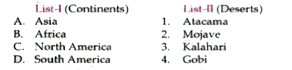 Match List-I with List-II and select the correct answer using the codes given below the lists