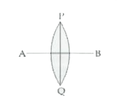 The figure shows an equiconvex lens of focal length f. If the lens is cut along PQ ,the focal length of each half will be
