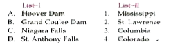 Match List-I (Dams & Waterfalls) with List-II (Rivers) and select the correct answer using the codes given belw the lists -